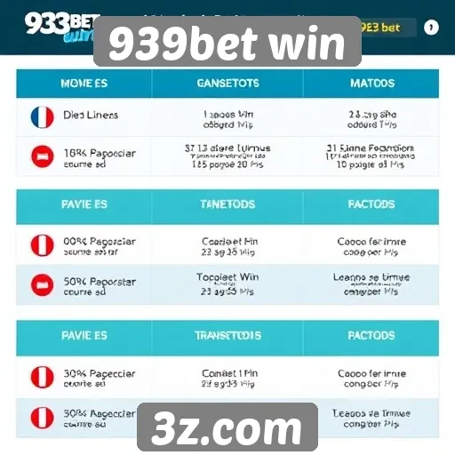 Métodos de pagamento aceitos no 939bet win